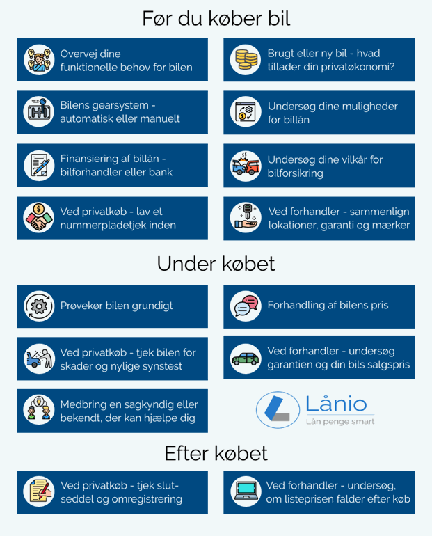 Guide til bilkøb grafik med lys baggrund